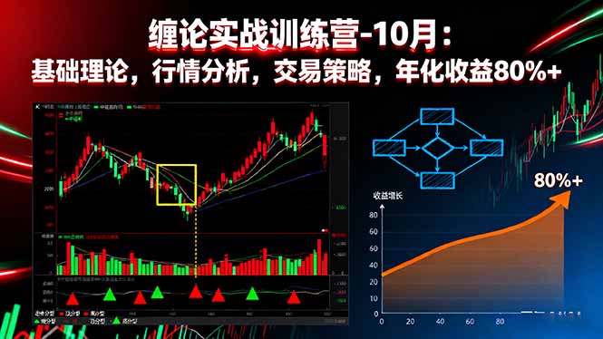 102907drf1p10kpufuncdf.jpg (16398期)缠论实战训练营-10月:基础理论,行情分析,交易策略,年化收益80%+