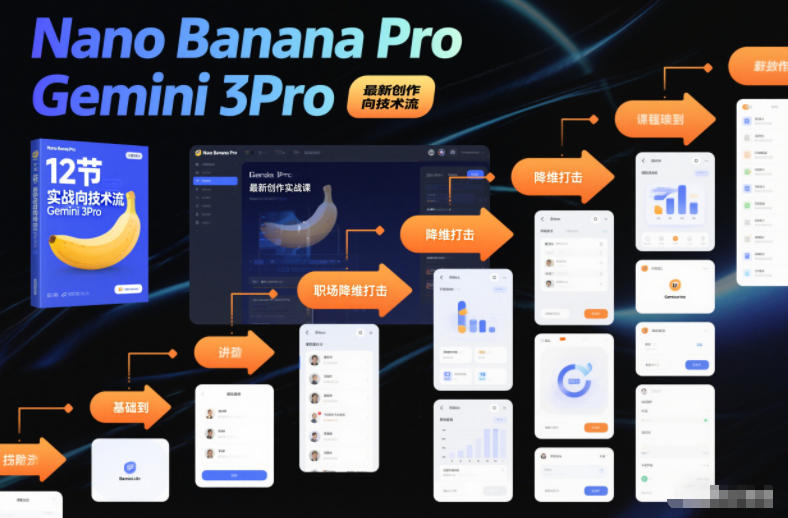 Nano Banana Pro Gemini 3Pro，最新创作实战课，12节实战向技术流，职场降维打击