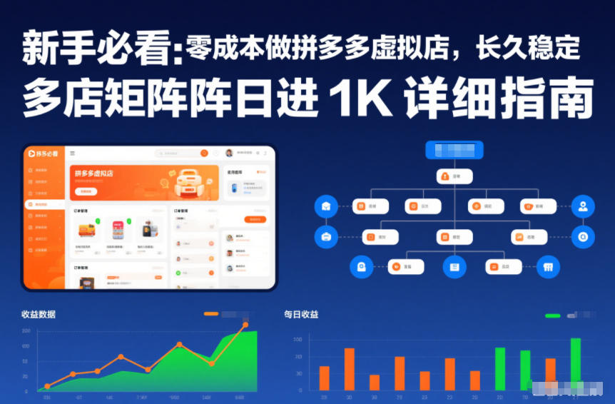 新手必看:零成本做拼多多虚拟店,长久稳定,多店矩阵日进1K详细指南 新手必看:零成本做拼多多虚拟店,长久稳定,多店矩阵日进1K详细指南