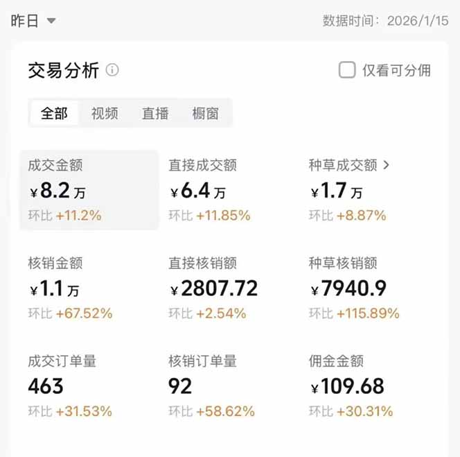 （17176期）2026带货天花板赛道，不露脸，不直播，一分钟一条作品，单日收益1000+，小白轻松上手